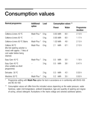 Page 28
  
       
  
    
           
           
                 
     
         
        
               
               
     
              
             
               
                             
  
                                                     
                        
DownloadedFromWashingMachineManualcomManuals 