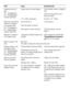 Page 30...