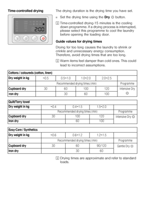 Page 2424 Time-controlled drying The drying duration is the drying time you have set. 
■Set the drying time using the Dry Š button. 
²Time-controlled drying-15 minutes is the cooling 
down programme. If a drying process is interrupted, 
please select this programme to cool the laundry 
before opening the loading door. 
Guide values for drying times 
Drying for too long causes the laundry to shrink or 
crinkle and unnecessary energy consumption. 
Therefore, avoid drying times that are too long. 
²Warm items feel...