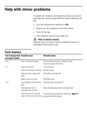 Page 4747
Help with minor problems 
If repairs are needed, and assuming that you cannot 
eliminate the fault yourself with the aid the following ta-
ble: 
■Turn the programme selector to Off.
■Disconnect the appliance from the mains.
■Turn off the tap. 
■Call customer service, see page 52.
mRisk of electric shock! 
Repairs may be carried out by customer service or 
authorised technicians only. 
Fault displays 
Text in display field 
and signal emittedPossible cause Remedial action
F:16 Door not closed properly....