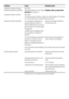 Page 5252Programme duration changed 
during the programme sequenceNot a fault. 
See also explanations in the chapter Display field, programme 
duration from page 10.
Programme duration reduced Not a fault.
For small amounts of laundry, a reduc tion in time of approx. 30 minutes 
can result, depending on washing/drying programme.
Programme duration extended An overdosage of detergent has 
caused excessive formation of 
froth.An additional rinse cycle and 
spin cycle was run to ensure a good 
rinsing result.
The...