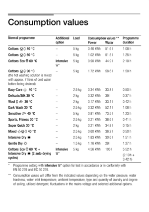 Page 52
  
         
 
 
    5       
     5       
        5         
     5  
           
          
           
     5       
    5       
       5       
      5       
      5       
      5       
      5       
      5       
           
          
        5  
          
         
    
 
                          
    
                                                     
                        
DownloadedFromWashingMachineManualcomManuals 