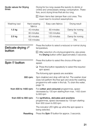 Bosch WVTI 2842 EU User Manual