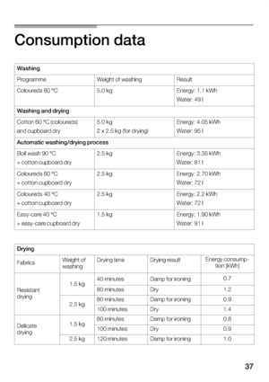 Page 37
  
    
    5       
    
    
    5  
       
               
    
    
      5
             
    
    5
             
    
    5
             
    
    5
             
    

            
        
        
            
        
     
        
DownloadedFromWashingMachineManualcomManuals 