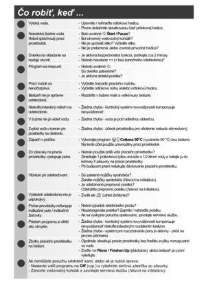 Page 32
12    

�
�
�
�
�
�
�
�
�
�
�
�
�
�
�
�
�
��

Čo robiť, keď ...
Vyteká voda.
Nenateká žiadna voda. 
Nebol spláchnutý prací 
prostriedok.
Dvierka na vkladanie sa 
nedajú otvoriť.
Program sa nespustí.
Prací roztok sa 
neodčerpáva.
Bielizeň nie je správne 
odstredená.
Niekoľkonásobný nábeh na 
odstredenie.
V bubne nie je vidieť vodu.
Zvyšná voda v komore pre 
prostriedky na o šetrenie.
Zápach v práčke.
Zo zásuvky na pracie 
prostriedky vystupuje pena.
Vibrácie pri odstreďovaní.
Výsledok odstredenia nie je...