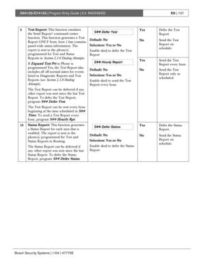 Page 107D9412G/D7412G | Program Entry Guide | 5.0 RADXSKEDEN | 107
Bosch Security Systems | 1/04 | 47775E
S## Defer TestYesDefer the Test
Report.
Default: No
Selection: Yes or No
Enable sked to defer the Test
ReportNoSend the Test
Report on
schedule.
S## Hourly ReportYesSend the Test
Report every hour.
9Test Report: This function emulates
the Send Report? command center
function. This function generates a Test
Report ONLY from Area 1 but contains
panel-wide status information. The
report is sent to the phone(s)...