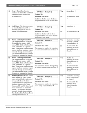 Page 110D9412G/D7412G | Program Entry Guide | 5.0 RADXSKEDEN | 110
Bosch Security Systems | 1/04 | 47775E
S## Door 1 [through 8]
Default: NoYesSecure Door #.
19Secure Door: This function
emulates the SECURE? 12345678
command center function for
securing a door.
Selection: Yes or No
Enable the sked to return the doors
programmed Yes to the secured state.NoDo not secure Door
#.
S## Door 1 [through 8]
Default: NoYesLock Door #.
20Lock Door: This function returns
an Unlocked (Function 18) or
Secured (Function 19)...