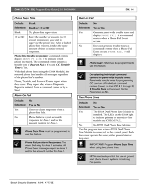 Page 14D9412G/D7412G | Program Entry Guide | 2.0 9000MAINEN | 14
Bosch Security Systems | 1/04 | 47775E
Phone Supv Time
Default:Blank
Selection:Blank or 10 to 240
Blank No phone line supervision.
10 to 240 Enter the number of seconds (in 10
second increments) you wish to
supervise the phone line. After a faulted
phone line restores, it takes the same
amount of time to initiate restoral
responses.
Phone line trouble responses: Command centers
display SERVC PH LINE # to indicate which
phone line failed. The...