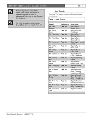 Page 19D9412G/D7412G | Program Entry Guide | 2.0 9000MAINEN | 19
Bosch Security Systems | 1/04 | 47775E
Restoral Reports are not sent if the
control panel is reset after a point is
bypassed and then the point is
unbypassed. This is true for both Fire and
Non-fire points.
The 9000 Series Control Panels log a
Ground Fault Event as Trouble Point 256.
User Reports
Selecting Yes enables a report to be sent when the
event occurs.
Table 11: User Reports
Report Selections Description
R# Point
Bypass
Yes, NoReports...