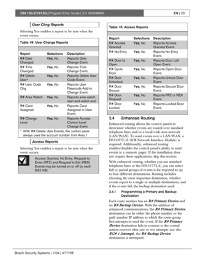 Page 23D9412G/D7412G | Program Entry Guide | 2.0 9000MAINEN | 23
Bosch Security Systems | 1/04 | 47775E
User Chng Reports
Selecting Yes enables a report to be sent when the
event occurs.
Table 18: User Change Reports
Report Selections Description
R# Date
Changed
Yes, NoReports Date
Change Event.
R# Time
ChangedYes, NoReports Time
Change Event.
R# Delete
User*
Yes, NoReports Delete User
Code Event.
R# User Code
ChgYes, NoReports User
Passcode Add or
Change Event.
R# Area WatchYes, NoReports area watch
start and...