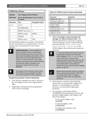 Page 52D9412G/D7412G | Program Entry Guide | 2.0 9000MAINEN | 52
Bosch Security Systems | 1/04 | 47775E
CF### Key Strokes
Default:See Program Record Sheet
Selection:Up to 32 characters: 0 to 9, A, B, C,
D, and E
Selection Key Faceplate Label
0 to 9 0 to 9
A [COMMAND]
B [PREV] (previous)
↑
C [ESC] (escape) MENU
D[NEXT]
↓
E [ENT] (enter) YES
The keystrokes simulate any sequence of keystrokes
the user can perform at a command center. You can
program up to 32 keystrokes for each Custom
Function.
0101
0101
0101D5200...