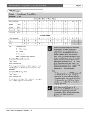 Page 82D9412G/D7412G | Program Entry Guide | 4.0 RADXPNTSEN | 82
Bosch Security Systems | 1/04 | 47775E
P## Pt Response
Default:See Program Record Sheet
Selection:0 to F
Controlled (Non-24-Hour Points)
Point Response 0123456789ABCDEF
Armed OpenIIIIDDIIDIIIIIT
Armed ShortIIIIIIDDDIIIIII
Disarmed OpenTT TIITIT
Disarmed ShortTT T ITI I
24-Hour Points
Point Response 0123456789ABCDEF
Open ITIT ITSTS S
Short I I T T I T T S S S
Key:  I = Instant alarm
D = Delayed alarm
T = Trouble
S = Supervisory
Blank =...