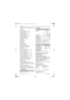 Page 1830 | English 
1 609 92A 15R | (26.1.15)Bosch Power Tools
30Retaining bracket for storage of the auxiliary parallel 
guide
31Chip ejector
32Extraction adapter
33Fixture for storage of the blade guard
34Insert-plate notches
35Clamping handle of the parallel guide
36V-guide of parallel guide 
37Auxiliary parallel guide
38“Auxiliary parallel guide” fastening kit
39Guide rail of the angle stop
40“Profile rail” fastening kit
41Fastening screw for chip ejector
42Clamping nut
43Spindle lock lever
44Clamping...