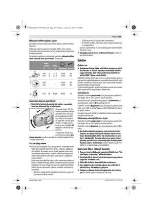 Page 118 Türkçe | 119
Bosch Power Tools1 609 92A 2C6 | (21.10.16)
Müsaade edilen taşlama uçları
Bu kullanım kılavuzunda anılan bütün taşlama uçlarını kullana-
bilirsiniz.
Kullanılan taşlama uçlarının müsaade edilen devir sayıları 
[dev/dak] veya çevre hızları [m/sn] aşağıdaki tabloda görülen 
verilere uymalıdır.
Bu nedenle taşlama ucu etiketinde belirtilen müsaade edilen 
devir sayısına veya çevre hızına dikkat edin.
Şanzıman başının çevrilmesi
Elektrikli el aletinin kendinde bir çalışma yapmadan 
önce her...