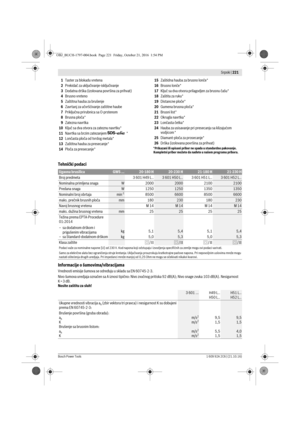 Page 220 Srpski | 221
Bosch Power Tools1 609 92A 2C6 | (21.10.16)
1Taster za blokadu vretena
2Prekidač za uključivanje-isključivanje
3Dodatna drška (izolovana površina za prihvat)
4Brusno vreteno
5Zaštitna hauba za brušenje
6Zavrtanj za učvršćivanje zaštitne haube
7Priključna prirubnica sa O-prstenom
8Brusna ploča *
9Zatezna navrtka
10Ključ sa dva otvora za zateznu navrtku *
11Navrtka sa brzim zatezanjem  *
12Lončasta ploča od tvrdog metala *
13Zaštitna hauba za presecanje *
14Ploča za presecanje *15Zaštidna...