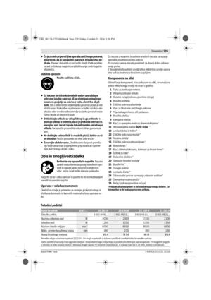 Page 228 Slovensko | 229
Bosch Power Tools1 609 92A 2C6 | (21.10.16)
Če je za delo priporočljiva uporaba zaščitnega pokrova, 
preprečite, da bi se zaščitni pokrov in žična ščetka do-
tikala. Premer diskastih in lončastih žičnih ščetk se lahko 
zaradi pritiskanja nanje in zaradi delovanja centrifugalnih 
sil poveča.
Dodatna opozorila
Nosite zaščitna očala.
Za iskanje skritih oskrbovalnih vodov uporabljajte 
ustrezne iskalne naprave ali se o tem pozanimajte pri 
lokalnem podjetju za oskrbo z vodo, elektriko ali...