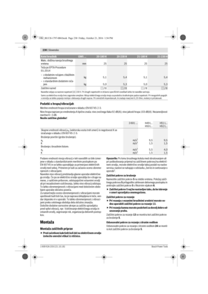 Page 229230 | Slovensko 
1 609 92A 2C6 | (21.10.16)Bosch Power Tools
Podatki o hrupu/vibracijah
Merilne vrednosti hrupa izračunane v skladu z EN 60745-2-3.
Nivo hrupa naprave po vrednotenju A tipično znaša: nivo zvočnega tlaka 92 dB(A); nivo jakosti hrupa 103 dB(A). Nezanesljivost 
meritve K = 3 dB.
Nosite zaščitne glušnike!
Podane vrednosti nivoja vibracij v teh navodilih so bile izmer-
jene v skladu s standardiziranim merilnim postopkom po 
EN 60745 in se lahko uporabljajo za primerjavo električnih 
orodij med...