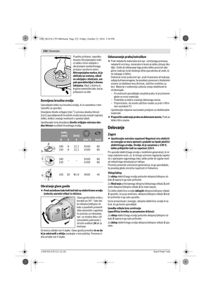 Page 231232 | Slovensko 
1 609 92A 2C6 | (21.10.16)Bosch Power Tools
Pravilno pritrjeno, nepoško-
dovano hitrovpenjalno mati-
co lahko ročno odvijete z 
obračanjem narebričenega 
prstana v protiurni smeri.
Hitrovpenjalne matice, ki je 
obtičala na vretenu, nikoli 
ne odvijajte s kleščami, am-
pak uporabite ključ z dvema 
luknjama. Ključ z dvema lu-
knjama namestite tako, kot je 
prikazano na sliki.
Dovoljena brusilna orodja
Uporabljate lahko vsa brusilna orodja, ki so navedena v tem 
navodilu za uporabo....