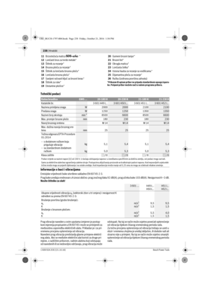 Page 237238 | Hrvatski 
1 609 92A 2C6 | (21.10.16)Bosch Power Tools
11Brzostežuća matica  *
12Lončasti brus za tvrde metale *
13Štitnik za rezanje *
14Brusna ploča za rezanje *
15Štitnik za lončastu brusnu ploču *
16Lončasta brusna ploča *
17Savijeni račvasti ključ za brusni lonac *
18Štitnik za ruke *
19Distantne pločice *20Gumeni brusni tanjur *
21Brusni list *
22Okrugla matica *
23Lončasta četka *
24Usisna hauba za rezanje sa vodilicama *
25Dijamantna ploča za rezanje *
26Ručka (izolirana površina zahvata)
*...