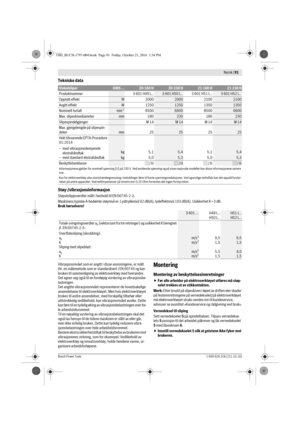 Page 90 Norsk | 91
Bosch Power Tools1 609 92A 2C6 | (21.10.16)
Tekniske data
Støy-/vibrasjonsinformasjon
Støyutslippsverdier målt i henhold til EN 60745-2-3.
Maskinens typiske A-bedømte støynivå er: Lydtrykknivå 92 dB(A); lydeffektnivå 103 dB(A). Usikkerhet K = 3 dB.
Bruk hørselvern!
Vibrasjonsnivået som er angitt i disse anvisningene, er målt 
iht. en målemetode som er standardisert i EN 60745 og kan 
brukes til sammenligning av elektroverktøy med hverandre. 
Det egner seg også til en foreløpig vurdering av...