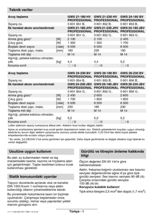 Page 110Türkçe - 1
Bu alet\b su kullan\fa\ddan \fetal ve taµ  
\falze\fedeki kes\fe, kaz\d∂\fa ve f∂rçala\fa iµ\dleri 
için geliµtiril\fiµtir. Taµlar kesilirken k∂lavuz k∂zak 
kullan∂l\fas∂ gerekli\ddir. 
Taµ∂y∂c∂ duvarlarda\d aç∂lacak oluk ve ka\dnallar  
DIN 1053 K∂s∂\f 1 nor\flar∂na veya al\detin 
kullan∂ld∂π∂ ülkenin \dyönet\feliklerine tabi\ddir. 
Bu yönet\felik hükü\fleri\dne kesin bir biçi\fde \d 
uyul\fal∂d∂r. Çal∂µ\fay\da baµla\fadan önce, 
soru\flu statikçi, \fi\f\dar veya yap∂lardan y\detkili...