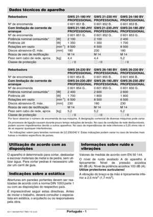 Page 42Português - 1
O aparelho  é determinado para cortar, desbastar
e escovar materiais de metal e de pedra, sem uti- 
lizar  água. Para cortar pedras  é necess ário utili-
zar um carril de guia. 
Aberturas em paredes portantes devem ser rea- 
lizadas de acordo com a norma DIN  1053 parte 1
ou com as disposi ções do respectivo pa ís.
É  imprescind ível seguir estas directivas. Antes
de iniciar o trabalho, dever á consultar o especia-
lista em est ática, o arquitecto ou os respons áveis
pela obra. Valores de...