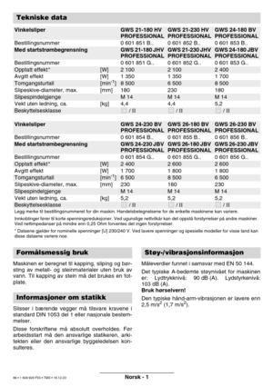 Page 85Norsk - 1
Maskinen er beregnet til kapping, sliping og bør-
sting av metall- og steinmaterialer uten bruk av 
vann. Til kapping av stein m å det brukes en fot-
plate. 
Slisser i b ærende vegger m å tilsvare kravene i
standard DIN 1053 del 1 eller nasjonale bestem- 
melser. 
Disse forskriftene m å absolutt overholdes. F ør
arbeidsstart m å den ansvarlige statikeren, arki-
tekten eller den ansvarlige byggeledelsen kon- 
sulteres. M
åleverdier funnet i samsvar med EN 50 144. 
Det typiske A-bed ømte st øyniv...