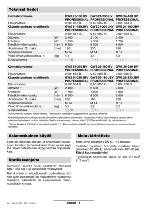 Page 93Suomi - 1
Laite on tarkoitettu metalli- ja kiviainesten katkai- 
suun, hiontaan ja harjaukseen ilman veden käyt-
t öä . Kiven katkaisussa t äytyy k äytt ää  ohjainkelk-
kaa. 
Kantavien seinien lovia s äätelev ät standardi
DIN 1053 osa 1 ja kansalliset m äärä ykset.
N äm ä ohjeet on ehdottomasti noudatettava. En-
nen ty ön aloittamista on neuvoteltava vastaavan
staatikon, arkkitehdin tai asianomaisen raken- 
nusjohdon kanssa. Mitta-arvot m
ääritetty EN 50 144 mukaan.
Ty ökalun tyypillinen A-arvioitu...