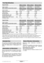 Page 14English - 1
The machine is intended for cutting, roughing and 
brushing metal and stone materials without using
water. For cutting stone, a cutting guide is re-
quired. 
Slots in structural walls are subject to the Stand- 
ard DIN 1053, Part 1 or country-specific regula-
tions. 
These regulations are to be observed under all 
circumstances. Before beginning work, consult
the responsible structural engineer, architects or
the construction supervisor.Measured values determined according to
EN 50 144....