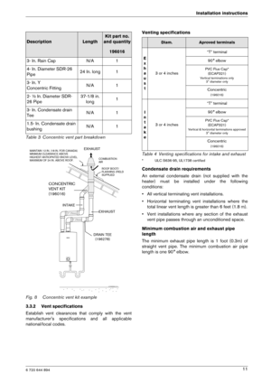 Page 116 720 644 894
Installation instructions11
Fig. 8 Concentric vent kit example 
3.3.2 Vent specifications 
Establish  vent  clearances  that  comply  with  the  vent 
manufacturers  specifications  and  all  applicable
national/local codes. Venting specifications
*
ULC S636-95, UL1738 certified
Condensate drain requirements 
An  external  condensate  drain  (not  supplied  with  the 
heater)  must  be  installed  under  the  following
conditions: 
• All vertical terminating vent installations. 
•...