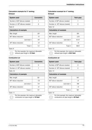 Page 136 720 644 894
Installation instructions13
Calculation example for 3 venting: 
Exhaust 
Combustion air
Calculation example for 4 venting: 
Exhaust 
Combustion air
System usedConcentric
Number of 90° elbows needed: 1 
Number of  45° elbows needed: 2
Table 8
Calculation of example 
Max. length 23’ 
90 ° elbow reduction - 5’
sub-total = 18’
45 ° elbow reduction - 6’
Total = 12’
Table 9
i
For this example, the maximum allowable  
exhaust pipe length is  12 feet.
System usedConcentric
Number of 90° elbows...