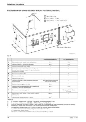 Page 146 720 644 89414
Installation instructions 
Required direct vent terminal clearances (twin pipe
 / concentric penetration)
Fig. 9
* For clearances not specified in ANSI Z223.1 / NFPA  54 or CSA-B149.1, one of the following shall be indicated:
a) A minimum clearance value determined by testing  in accordance with section 2.20, or;
b) A reference to the following footnote: 
“Clearance in accordance with local installation co des and the requirements of the gas supplier.”
6720608836-23.1Av
Canadian...