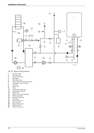 Page 346 720 644 89434
Installation instructions 
Fig. 42 Space heating diagram
1
Hot water outlet
2 Cold water inlet
3 Pressure relief valve
4 Gas supply
5 Shut off gas valve
6 Thermal expansion tank (as required)
7 Atmospheric vacuum breaker
8 Cold inlet
9 Check valve
10 Pump
11 Thermostatic mixing valve
12 Thermometer (optional)
13 DHW outlet
14 Water to water heat exchanger
15 Backflow preventer
16 Automatic water feed
17 Thermostat
18 Space heating zone
19 Zone controller
20 Space heating pump
21 Expansion...