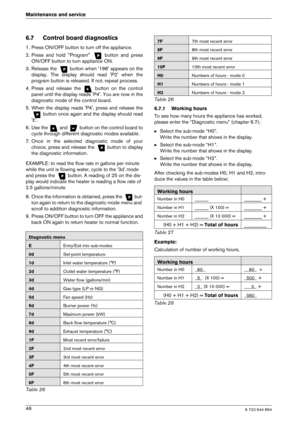 Page 466 720 644 89446
Maintenance and service
6.7 Control board diagnostics
1. Press ON/OFF button to turn off the appliance. 
2. Press  and  hold  Program    button  and  press
ON/OFF button to turn appliance ON.
3. Release the   button when 188 appears on the display.  The  display  should  read  P2  when  the 
program button is released. If not, repeat process.
4. Press  and  release  the    button  on  the  control panel until the display reads P4. You are now in  the
diagnostic mode of the control board....