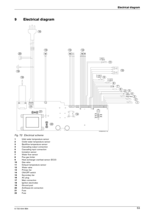 Page 536 720 644 894
Electrical diagram53
9 Electrical diagram
Fig. 72 Electrical scheme
1Intlet water temperature sensor
2 Outlet water temperature sensor
3 Backflow temperature sensor
4 Cascading output connection
5 Cascading input connection
6 Ionization sensor
7 Water flow sensor
8 Flue gas limiter
9 Heat exchanger overheat sensor (ECO)
10 Gas valve
11 Exhaust temperature sensor
12 Water valve
13 Primary fan
14 ON/OFF switch
15 Secondary fan
16 AC plug
17 Main connection
18 Ignition electrodes
19 Ground...