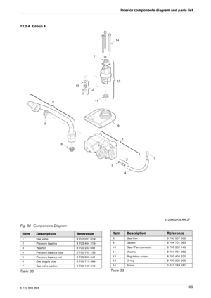 Page 636 720 644 894
Interior components diagram and parts list63
12.2.4 Group 4 
Fig. 82 Components Diagram
9
2
14
1
3
4
5
6
7
8
11
11
12
13
10
6720902976.AA JF
ItemDescriptionReference
1 Gas valve 8 707 021 019 
2 Pressure tapping 8 703 404 219
3 Washer 8 700 203 041 
4 Pressure balance tube 8 700 703 136 
5 Pressure balance nut 8 703 300 041
6 Gas supply pipe 8 700 715 389
7 Gas valve washer 8 700 103 014
Table 33
8 Gas filter 8 700 507 002 
9 Gasket 8 704 701 085 
10 Gas / Fan connector 8 705 202 140 
11...