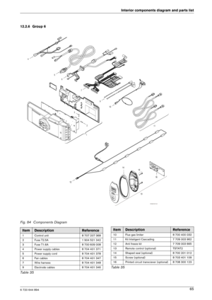 Page 656 720 644 894
Interior components diagram and parts list65
12.2.6 Group 6 
Fig. 84 Components Diagram
3
7
6
9
5
10
4
1
2
15
13
16
14
12
6720608158-75.2V
11
ItemDescriptionReference
1 Control unit 8 707 207 368 
2 Fuse T2.5A  1 904 521 342
3 Fuse T1.6A  8 700 609 008
4 Power supply cables  8 704 401 371 
5 Power supply cord  8 704 401 378 
6 Fan cables 8 704 401 347
7 Wire harness  8 704 401 348 
9 Electrode cables  8 704 401 346
Table 35
10 Flue gas limiter 8 700 400 032 
11 Kit Inteligent Cascading 7...