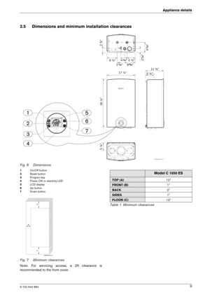 Page 96 720 644 894
Appliance details9
2.5 Dimensions and minimum installation clearances
Fig. 6 Dimensions
1On/Off button
2 Reset button
3 Program key
4 Power ON or stand-by LED
5 LCD display
6 Up button
7 Down button
Fig. 7 Minimum clearances 
Note:  For  servicing  access,  a  2ft  clearance  is 
recommended to the front cover.
6720608000-03.2AL
6
4
Model C 1050 ES
TOP (A) 12”
FRONT (B) 1”
BACK0”
SIDES1”
FLOOR (C)12”
Table 1 Minimum clearances 