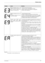 Page 516 720 644 894
Problem solving51
Exhaust  temperature  sensor  -  the 
appliance will close the burner and 
lock  if  it  gets  over  194°F;  (only 
applied for condensing unit). 1. Clean and check heat exchanger.
2. Clean and check condensing heat exchanger. 
3. Reduce maximum power (
chapter 3.14, page 35).
4. Reduce water temperature.
Backflow  temperature  sensor  over 
309°F. 
The appliance will close the burner 
and lock (non-volatile). 1. Check inlet/outlet vent pipes.
2. Check if secondary fan...