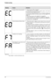 Page 526 720 644 89452
Problem solving
Ionization failure during operation. 1. Check gas ty
pe, Fig. 2, page 6.
2.  Check  three  wire  connections  to  ignition  group  o n  the  lower
front of the heat exchanger are secure. 
3. Verify that venting specifications are met. Impr oper venting may
cause premature failure of the flame sensor rod. See  
chapter 3.3,
page 10.
4. Check gas pressure. See 
chapter 3.14, page 35.
5. Check and adjust CO2 readings. See chapter 6.5, page 43.
6.  Check that the minimum power...