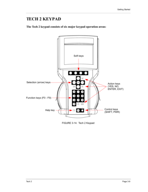 Page 31Getting Started
Te c h  2Page 3-9
TECH 2 KEYPAD 
The Tech 2 keypad consists of six major keypad operation areas: 
FIGURE 3-14. Tech 2 KeypadSoft keys 
Action keys
Control keys 
Help key  Function keys (F0 - F9) Selection (arrow) keys 
(YES, NO, 
ENTER, EXIT) 
(SHIFT, PWR)  