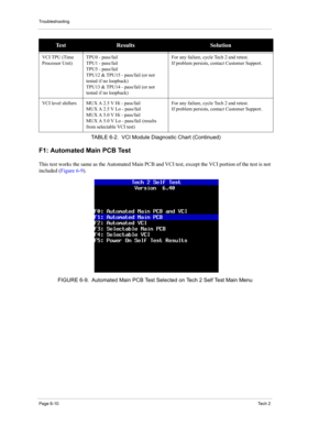 Page 60Troubleshooting
Page 6-10Te c h  2
F1: Automated Main PCB Test 
This test works the same as the Automated Main PCB and VCI test, except the VCI portion of the test is not 
included (Figure 6-9). 
VCI TPU (Time 
Processor Unit) TPU0 - pass/fail 
TPU1 - pass/fail 
TPU5 - pass/fail 
TPU12 & TPU15 - pass/fail (or not 
tested if no loopback) 
TPU13 & TPU14 - pass/fail (or not 
tested if no loopback)For any failure, cycle Tech 2 and retest. 
If problem persists, contact Customer Support.
VCI level shifters...