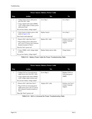 Page 68Troubleshooting
Page 6-18Te c h  2
Power Source: Battery Power Cable
Ste pActionYe sNo
1 • Unplug battery power cable power 
jack from DLC cable. 
• Using a digital multi-meter (DMM), 
verify voltage output at battery power 
cable power jack. 
Do you have battery voltage output?Go to Step 3.  Go to Step 2. 
2 • Check fuse(s) in battery power cable 
(refer to Figure 6-18). 
Does fuse(s) need replacing? Replace fuse(s).  Go to Step 3.
3 • Remove DLC cable from Tech 2. 
• Plug in battery power cable power...