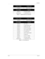 Page 19Introduction
Te c h  2Page 1-9
02002972 NAO power supply
02002994-003 32 MB PCMCIA card
Product NumberProduct Name
01002398 Vetronix Tech 2 Pro
Part NumberBase Kit
02002952 DLC cable 
02002954 Cigarette lighter power
02002956 Battery power cable
02002955 SAE 16/19 pin adapter
02002953 DLC loopback adapter
01001089 PC Interface Kit
02001606 RS232 loopback adapter
02002971 Storage case
02002961 NAO 12/19 adapter
02002972 NAO power supply
02002994-003 32 MB PCMCIA card
TABLE 1-4.  Pro Kit Parts List
Product...