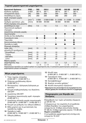 Page 48Eλληνικά - 1
 1Τσκ ταh!είας σhrσ
ιηςh
  
(0 603 387 7.. / 0 603 387 5..)
 2 Πλήκτρ µανδάλωσης άh
να 
(0 603 387 5..)
 3 Μεταγωγέας «∆ιάτρηση / ∆ιάτρηση µε 
κρhrση»
 4 Κυµπί σταθερπίησης τh
υ διακ.πτη 
ON / OFF
 5 ∆ιακ.πτης 2Ν / 2FF
 6 Τρh!ίσκς πρεπιλγής h
αριθ. στρ
ών 
(0 603 387 5..)
 7 ∆ιακ.πτης αλλαγής 
ράς περιστρ
ής 
(0 603 387 6.. / 0 603 387 7.. / 0 603 387 5..)
 8 Κυµπί για ρhrθµιση τυ h
δηγhr 5άθυς
 9 Βίδα µh!λhr για τη µεταh
κίνηση της 
πρ.σθετης λα5ής
 10 Πρ.σθετη λα5ή...