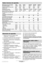 Page 20Português - 1
 1 Mandril de brocas de fixação rápida  
(0 603 387 7.. / 0 603 387 5..)
 2 Tecla de travamento de veio (0 603 387 5..)
 3 Comutador “Furar / furar com percussão”
 4 Botão de travamento para o interruptor de 
ligar / desligar
 5 Interruptor de ligar / desligar
 6 Rodela de ajuste do número de rotações 
(0 603 387 5..)
 7 Comutador da direcção de rotações  
(0 603 387 6.. / 0 603 387 7.. / 0 603 387 5..)
 8 Botão para ajuste do esbarro de 
profundidade
 9 Parafuso de orelhas para o ajuste do...