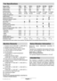 Page 8English - 1
 1Keyless chuck (0 603 387 7.. / 0 603 387 5..)
 2 Spindle lock button (0 603 387 5..)
 3 “Drilling / Impact Drilling” selector switch
 4 Lock-on button for On / Off switch
 5 On / Off switch
 6 Thumbwheel for speed preselection  
(0 603 387 5..)
 7 Rotational direction switch 
(0 603 387 6.. / 0 603 387 7.. / 0 603 387 5..)
 8 Push-button for depth-stop adjustment
 9 Winged screw for auxiliary handle adjustment
 10 Auxiliary handle 
(0 603 387 6.. / 0 603 387 7.. / 0 603 387 5..)
 11 Depth...