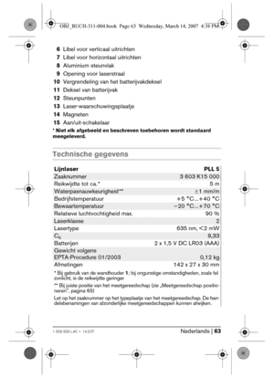 Page 63Nederlands | 631 609 929 L40 • 14.3.07
6Libel voor verticaal uitrichten
7Libel voor horizontaal uitrichten
8Aluminium steunvlak
9Opening voor laserstraal
10Vergrendeling van het batterijvakdeksel
11Deksel van batterijvak
12Steunpunten
13Laser-waarschuwingsplaatje
14Magneten
15Aan/uit-schakelaar
* Niet elk afgebeeld en beschreven toebehoren wordt standaard 
meegeleverd.
Technische gegevens
Lijnlaser PLL 5
Zaaknummer3 603 K15 000
Reikwijdte tot ca. * 5 m
Waterpasnauwkeurigheid **±1mm/m
Bedrijfstemperatuur...