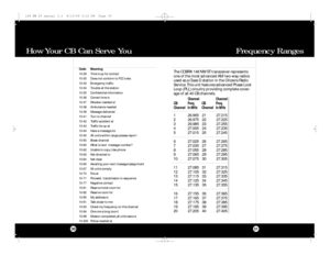 Page 16Frequency Ranges How Your CB Can Serve You3130CodeMeaning   
10-29Time is up for contact
10-30 Does not conform to FCC rules
10-33     Emergency traffic   
10-34Trouble at this station
10-35     Confidential information
10-36     Correct time is
10-37     Wrecker needed at
10-38     Ambulance needed
10-39     Message delivered
10-41     Turn to channel
10-42     Traffic accident at
10-43     Traffic tie up at
10-44     Have a message for
10-45     All units within range please report
10-50     Break...