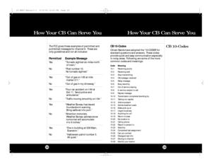 Page 15How Your CB Can Serve You How Your CB Can Serve You2928The FCC gives these examples of permitted and
prohibited messages for channel 9.These are
only guidelines and not all-inclusive:
Permitted      Example Message
Yes“Tornado sighted six miles north 
of town.”
No“Post number 10.
No tornado sighted.”
Yes“Out of gas on I-95 at mile 
marker 211.”
No “Out of gas in my driveway.”
Yes“Four car accident on I-94 at
Exit 11.Send police and 
ambulance.”
No “Traffic moving smoothly on I-94.”
Yes“Weather Bureau has...